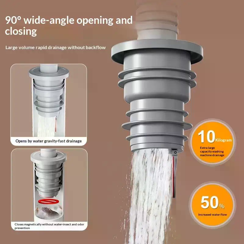 Badkamer Riool Afdichtring Ant - Drain Pipe Clip recensie en prijs