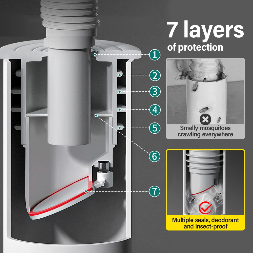 70-75mm Siliconen Drains Aanre - Drain Pipe Clip recensie en prijs